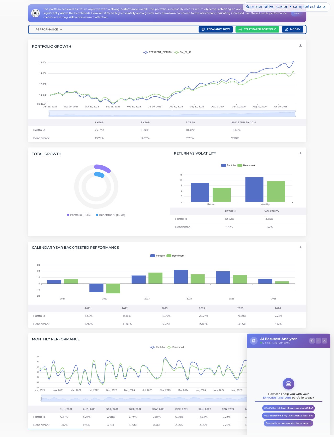 Representative Lasani.ai backtest and portfolio analytics page