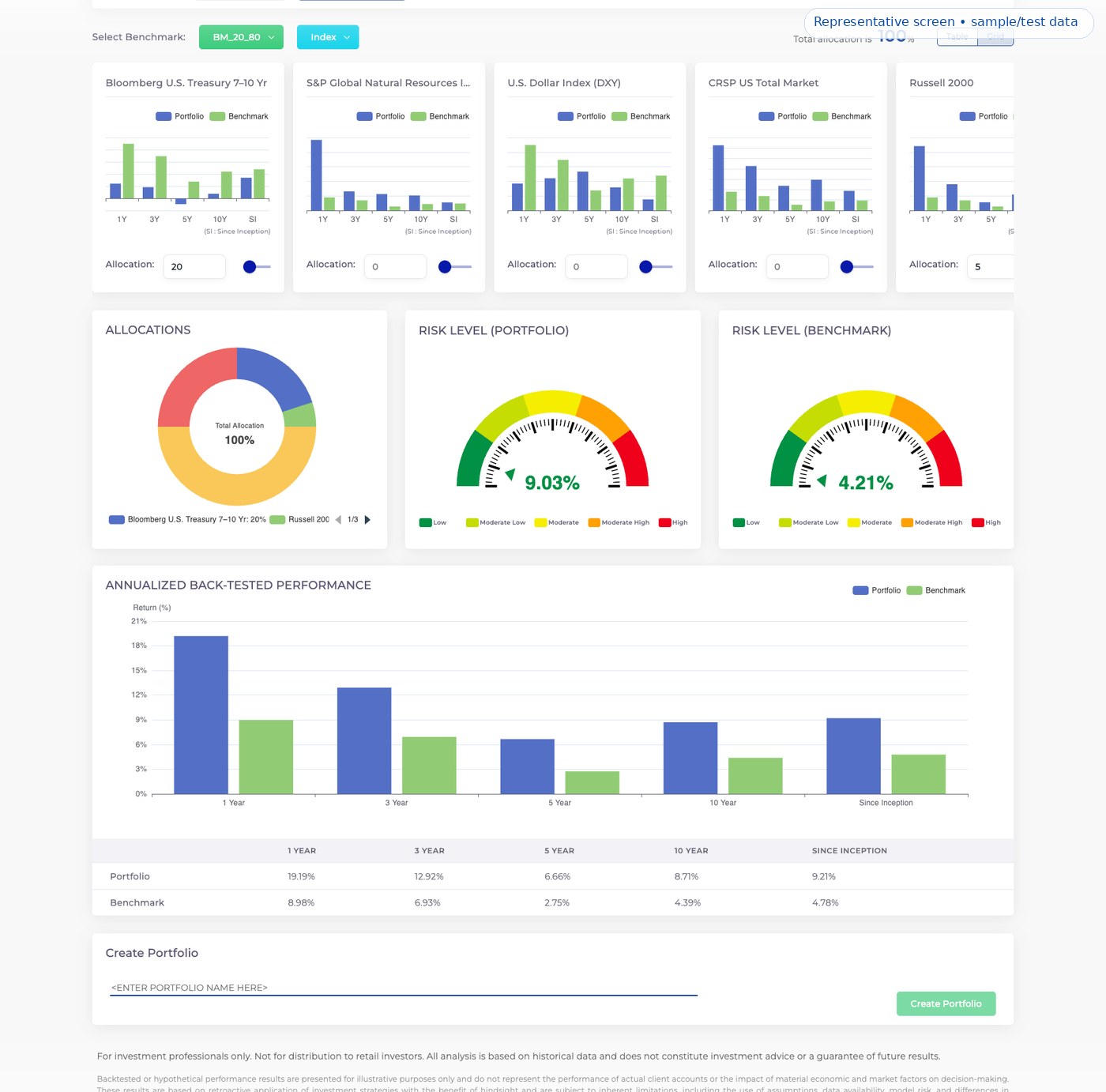 Representative model allocation dashboard with benchmark comparison, risk gauges, and back-tested performance