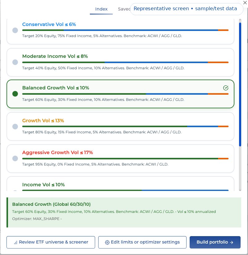 Representative Lasani.ai model portfolio selector with risk tiers