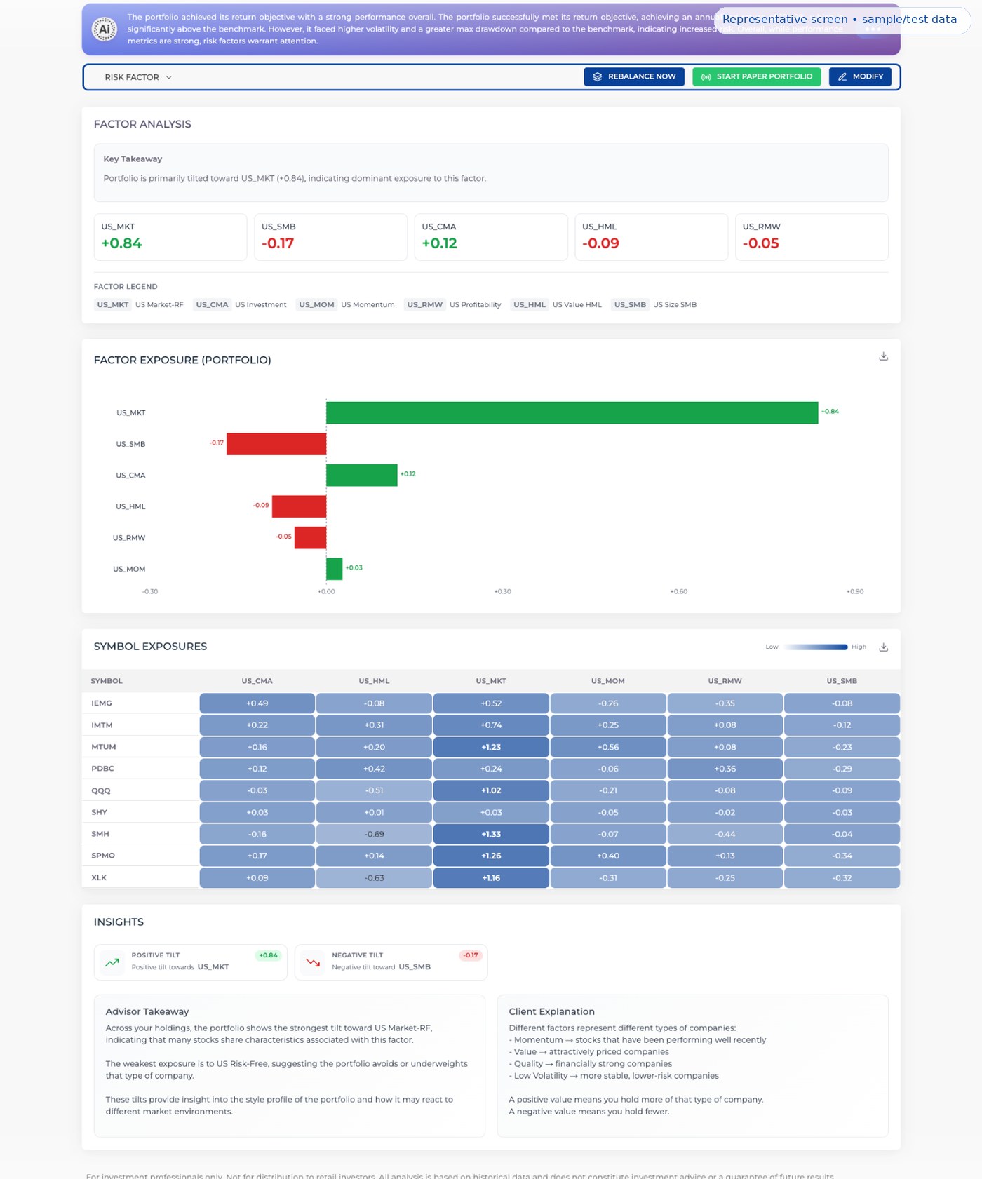 Representative factor analysis page