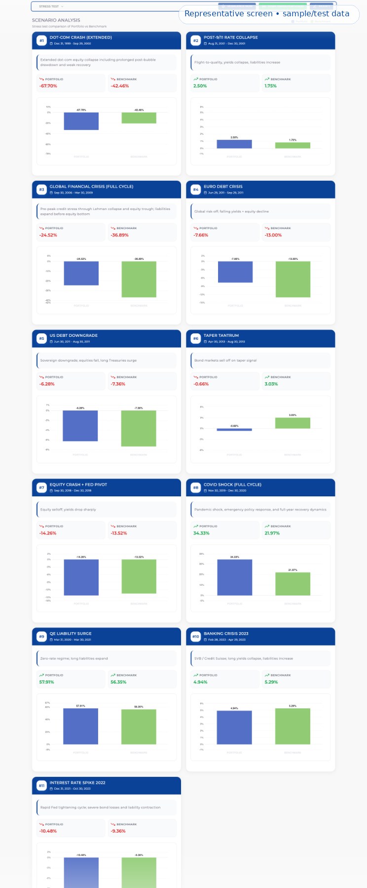 Representative stress test scenario page