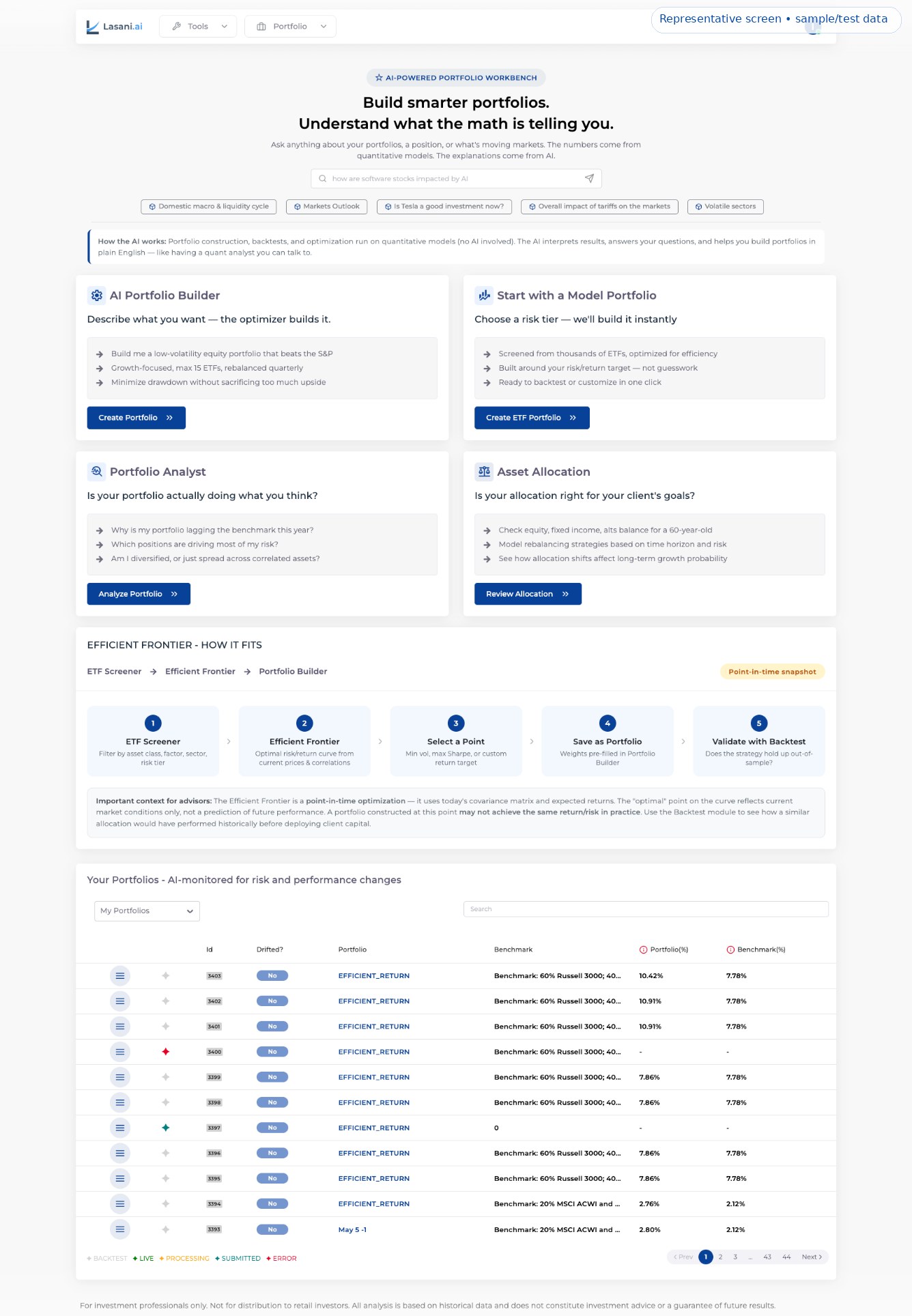 Representative Lasani.ai dashboard with portfolio builder, model portfolio creation, and portfolio monitoring